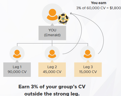 lifepharm global