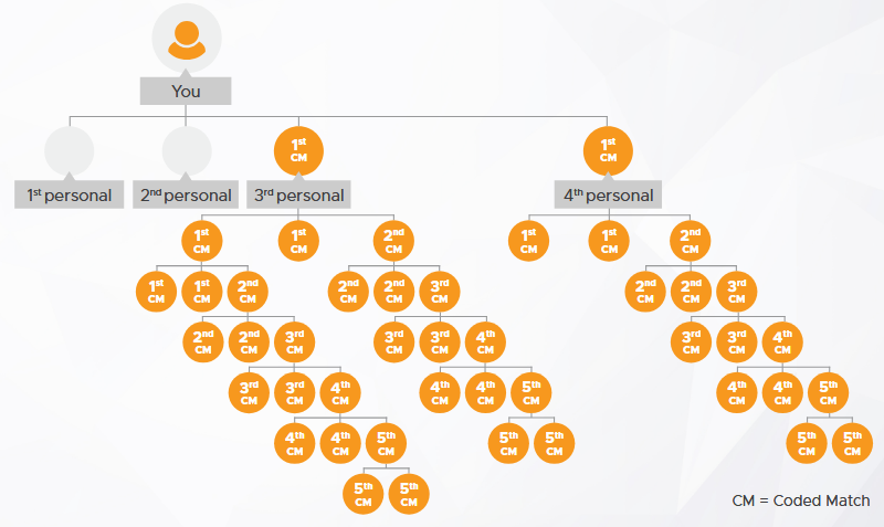 lifepharm global