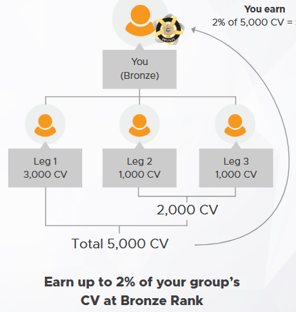 lifepharm global